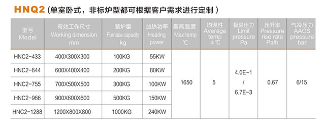 加壓燒結(jié)真空爐 加壓燒結(jié)真空爐