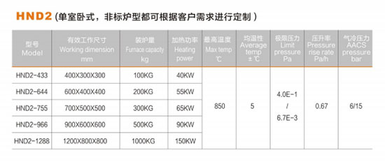 退火真空爐 退火真空爐